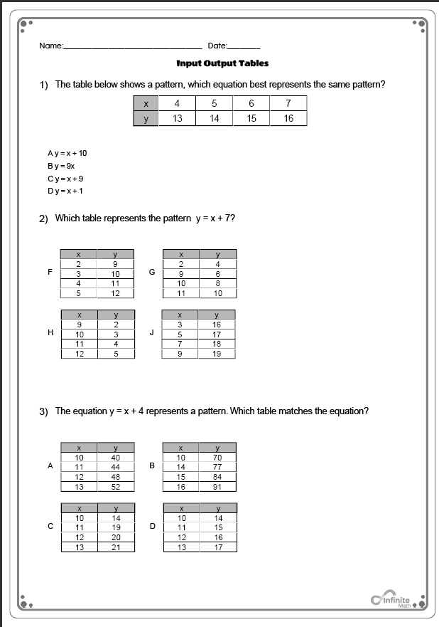 tables example